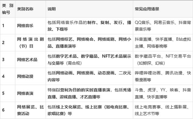 网络文化经营许可证
